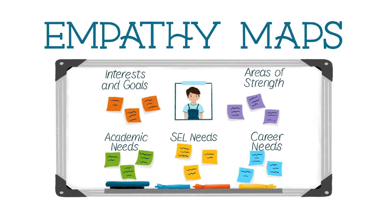 Building Relationships With Empathy Maps