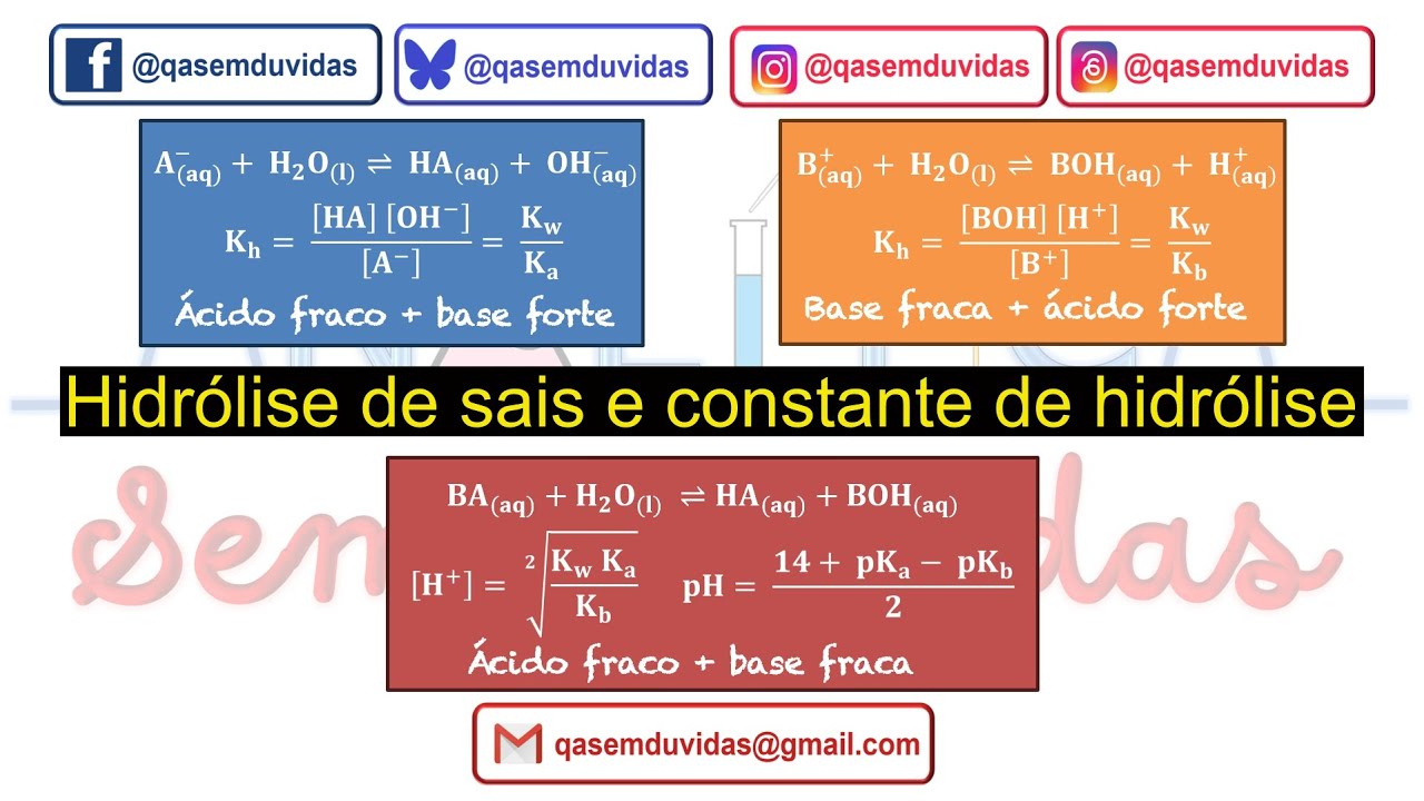 Equilibrio ácido-base #9 - Hidrolise de sais e constante de hidrólise.