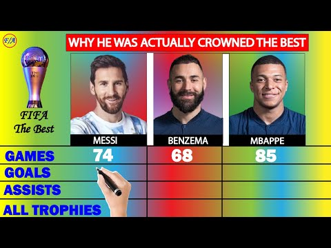 The Best FIFA Men's Player 2022 WINNER in terms of stats - Lionel Messi vs Benzema vs Kylian Mbappe