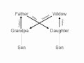 I'm My Own Grandpa - Diagrammed