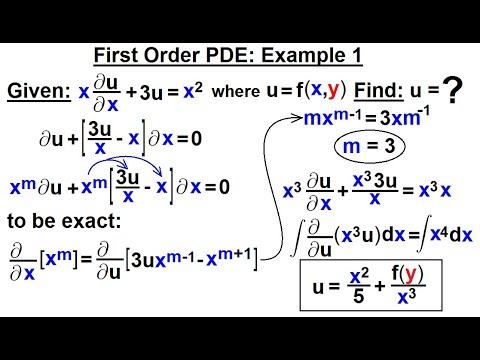 Math Partial Differential Eqn Ch 1 Introduction 1 of 42 What is a Partial Differential Eqn