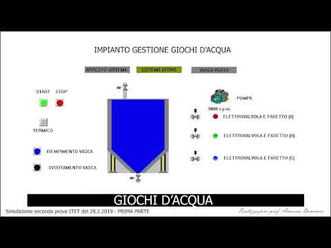 Simulazione seconda prova ITET del 28 2 2019   PRIMA PARTE Gestione Giochi d'Acqua