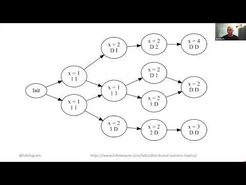 Hillel Wayne is Designing Distributed Systems with TLA+