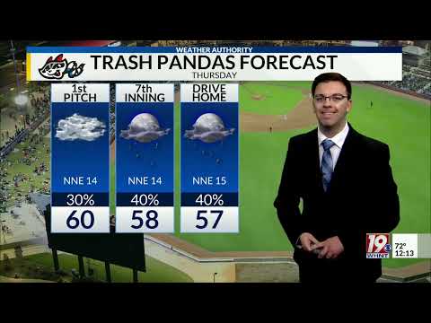 Thursday April 6, 2023