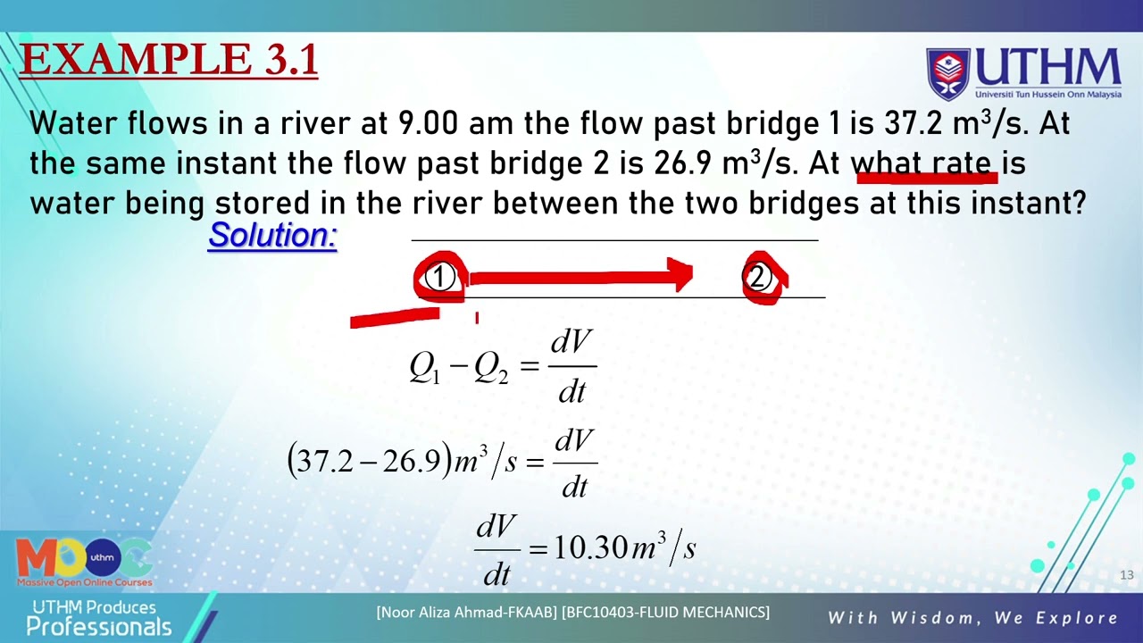 TOPIC 3 (Part A ) BASIC EQUATIONS IN FLUID MECHANICS