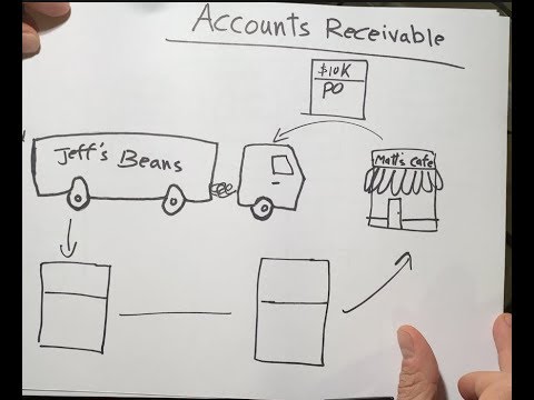 An easy way to understand Accounts Receivable & Accounts Payable!