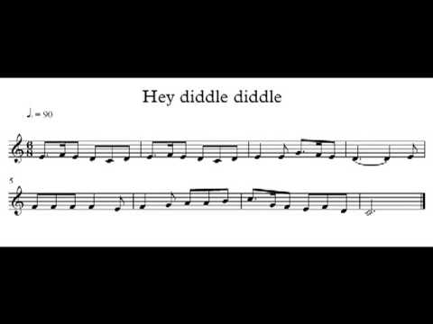 Tempo: Metronome Marks