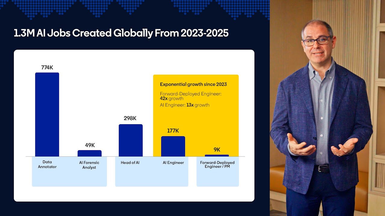 2026 Labor Market Report: Building a Future of Work That Works