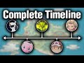 The COMPLETE Pokémon Story SO FAR