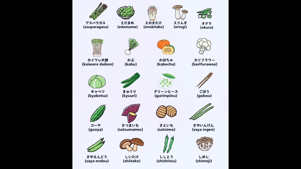 New word about vegetables