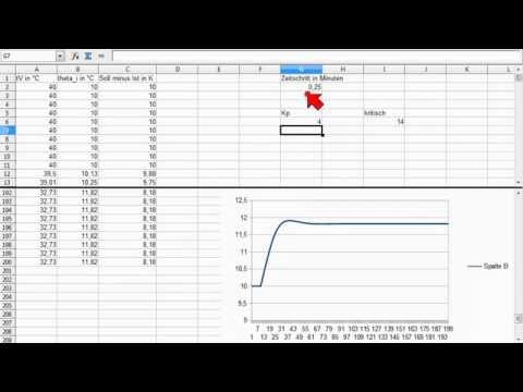 P- und PI-Regler; Einstellung nach Ziegler-Nichols