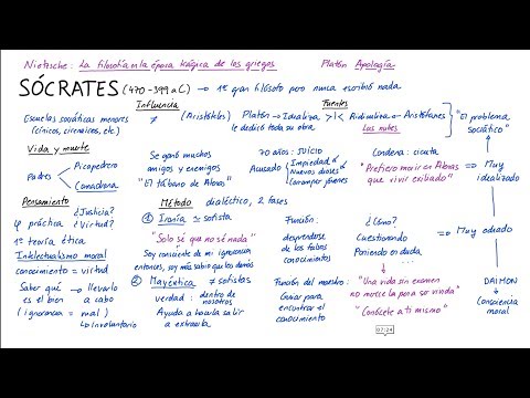 Filosofía de SÓCRATES (Español)