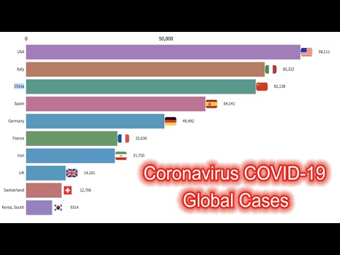 Coronavirus COVID-19 Global Cases (By 2020/04/02）