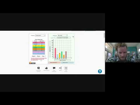 Gizmos Graph