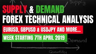 Best forex fundamental analysis site suitable for all investors
