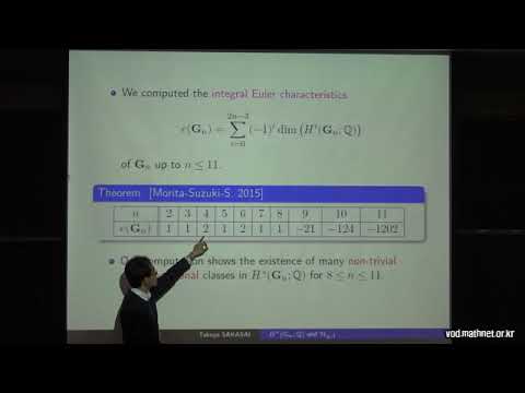 Cohomology of the moduli space of graphs and groups of homology cobordisms of surfaces
