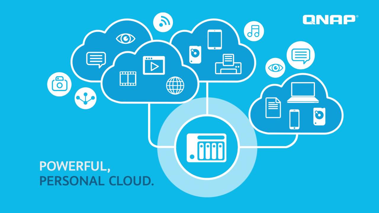 QNAP NAS