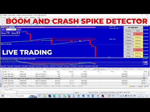 Video Boom 500 Index precision spike detctor