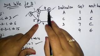 Distance Vector routing algorithm | Data Communication | Lec-25 | Bhanu Priya