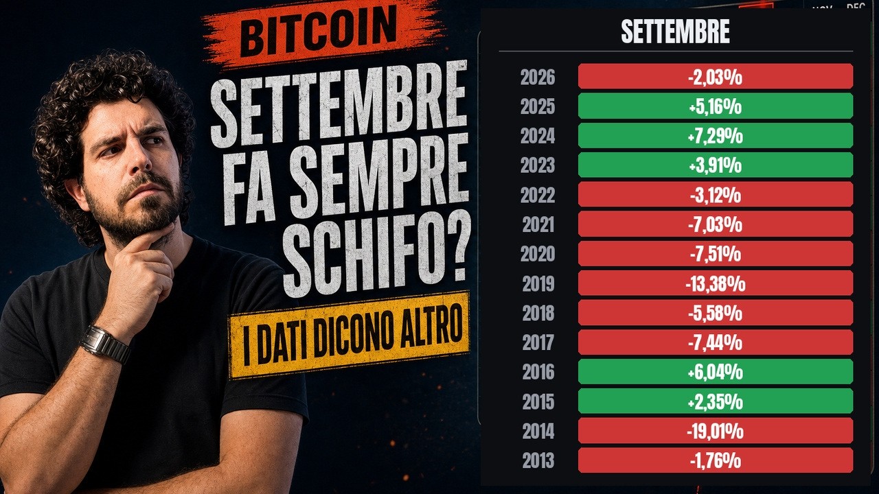 Rektember: settembre è davvero il mese peggiore per Bitcoin? Cosa dicono i 13 anni di dati