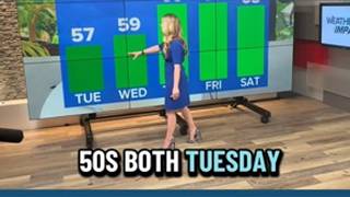 Monday PM Forecast 08-24-2026