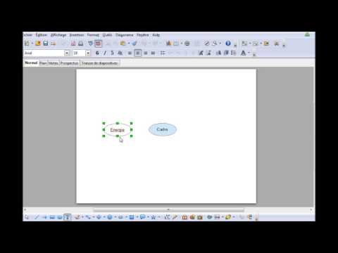 comment construire un organigramme