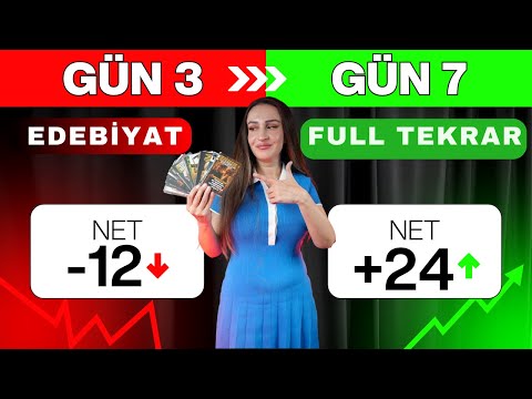 EDEBİYAT CEPTE 3.GÜN / KODLAMALARLA 2025 AYT EDEBİYAT FULL TEKRAR