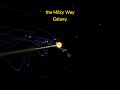 Does Our Sun Move Around the Milky Way Galaxy? #shorts