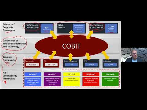 COBIT 2019 Executive Overview - Insights into the framework and implementation