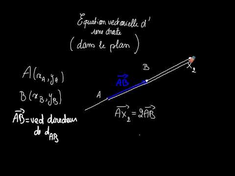 1  équation vectorielle d'une droite dans le plan
