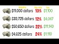 Tax Brackets Explained For Beginners in The USA