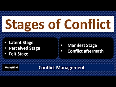 Stages of Conflict-Latent/Perceived/Felt/Manifest/Aftermath Stage