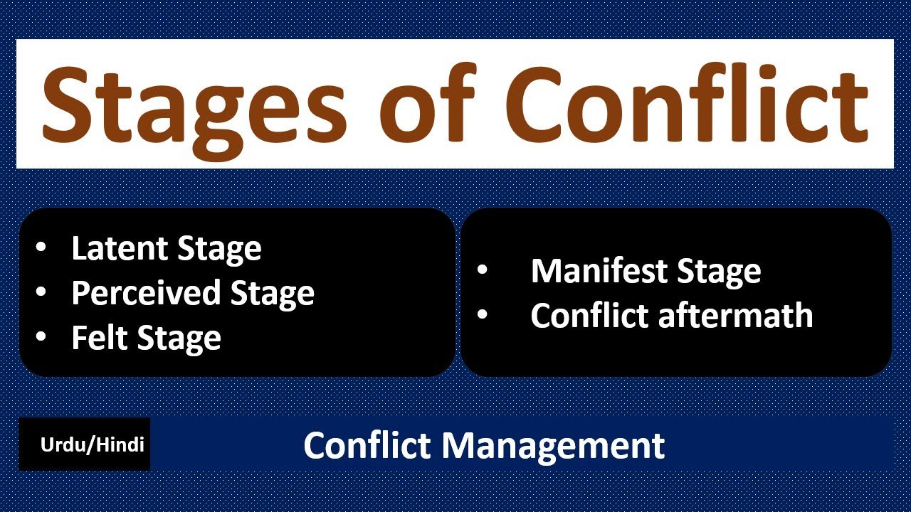 Stages of Conflict-Latent/Perceived/Felt/Manifest/Aftermath Stage