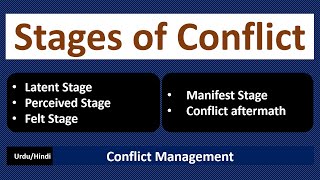Stages of Conflict-Latent/Perceived/Felt/Manifest/Aftermath Stage