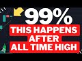99% AFTER EVERY ALL TIME HIGH (20 MAY) - SPY SPX QQQ OPTIONS ES NQ SWING & DAY TRADING