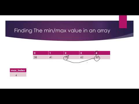 Java Arrays Part 3 Finding The Largest Smallest Elements In An Array Java Tutorial