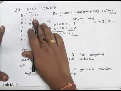 Cryptography and Network Security introduction CNS in Telugu