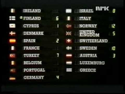 Eurovision Song Contest 1985 voting 1/7