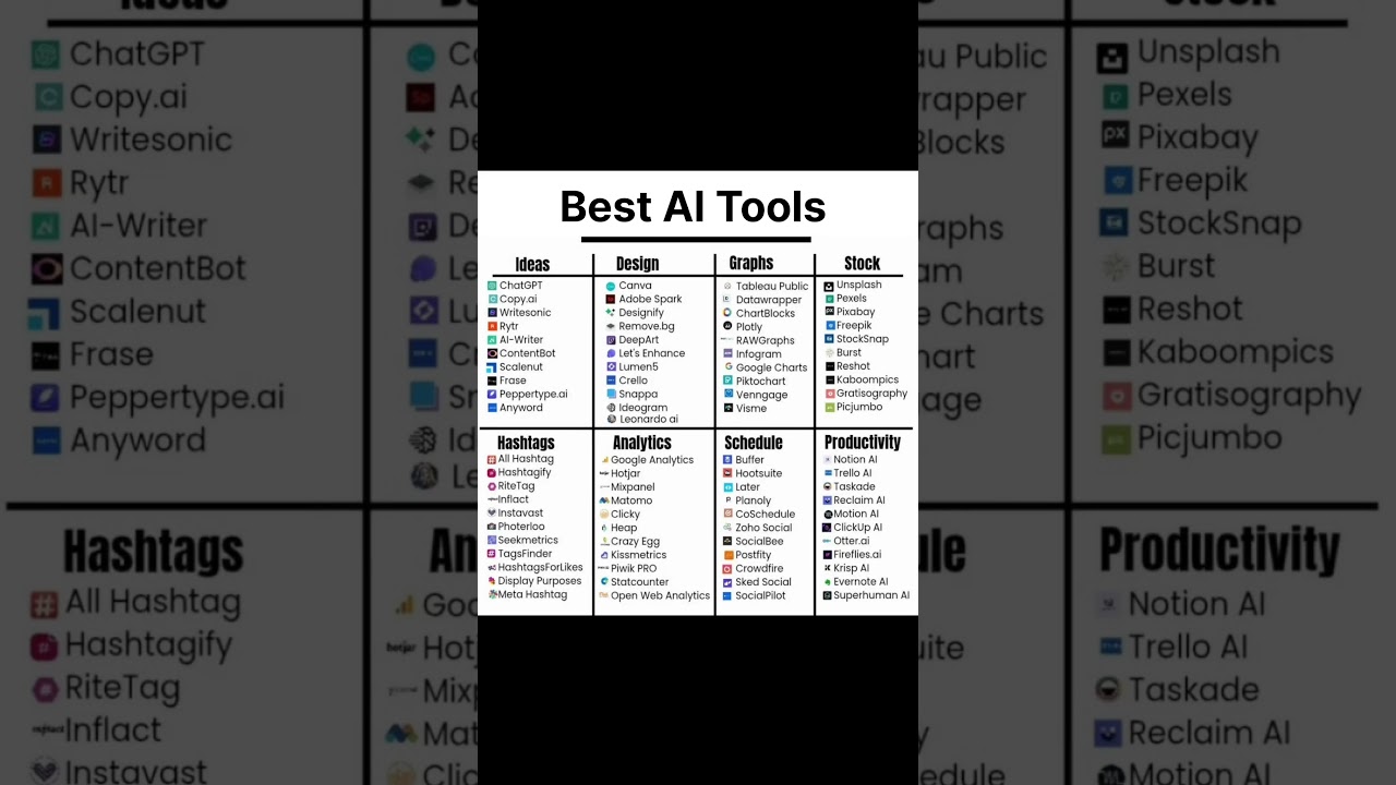 Best AI Tools For Everything
