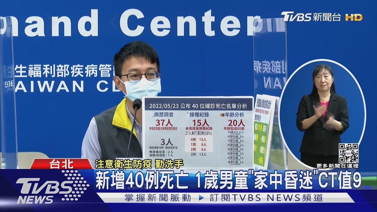 新增40例死亡 1歲男童「家中昏迷」CT值9