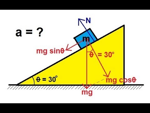 Physics Mechanics The Inclined Plane 1 of 2 Frictionless