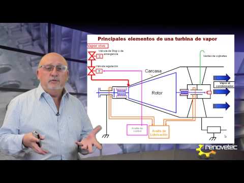 TURBINA DE VAPOR: QUÉ ES, HISTORIA, TIPOS Y FUNCIONAMIENTO