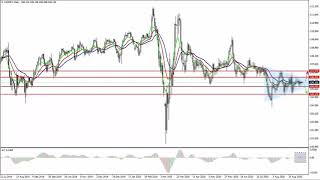 Weekly Forex forecast 14.09-18.09.20: EUR/USD, GBP/USD, USD/JPY, AUD/USD, Gold
