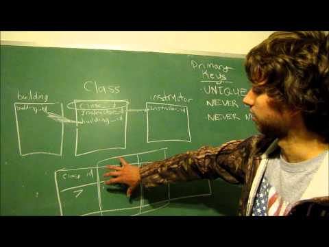 Database Design 27 Foreign Key