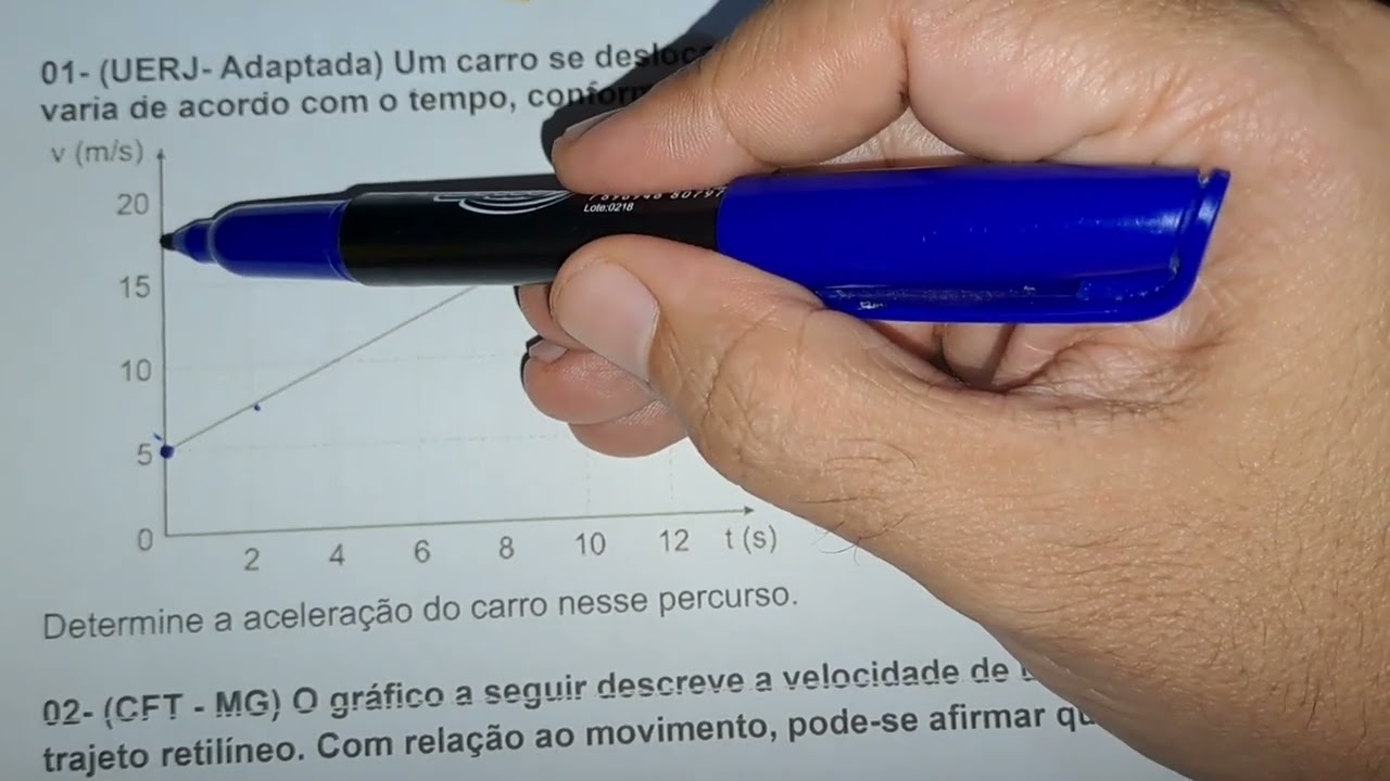 Gráficos do Movimento Uniformemente Variado (MUV)