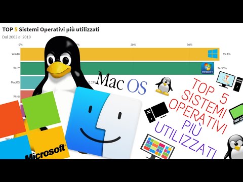 ⭐TOP 5 Sistemi operativi più utilizzati⭐