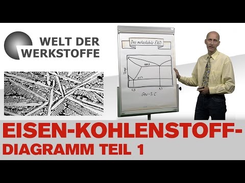 Die Welt der Werkstoffe, Das Eisen-Kohlenstoff-Diagramm, Teil 1
