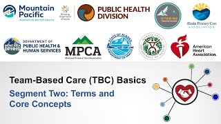 2 Team-Based Care - Terms and Core Concepts