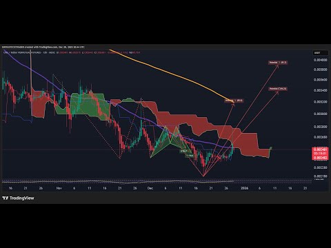 CKB About to EXPLODE? Secret Software Reveals Everything!