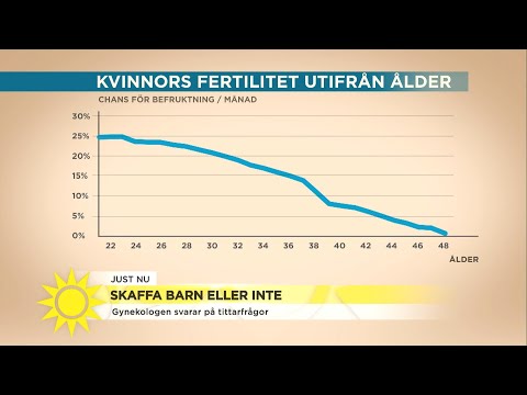 Gynekologens uppmaning: ”Bestäm dig tidigt om du vill ha barn” - Nyhetsmorgon (TV4)